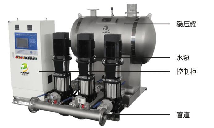 無負壓供水系統(tǒng)原理與結(jié)構(gòu)圖 無負壓供水系統(tǒng)原理與結(jié)構(gòu)圖