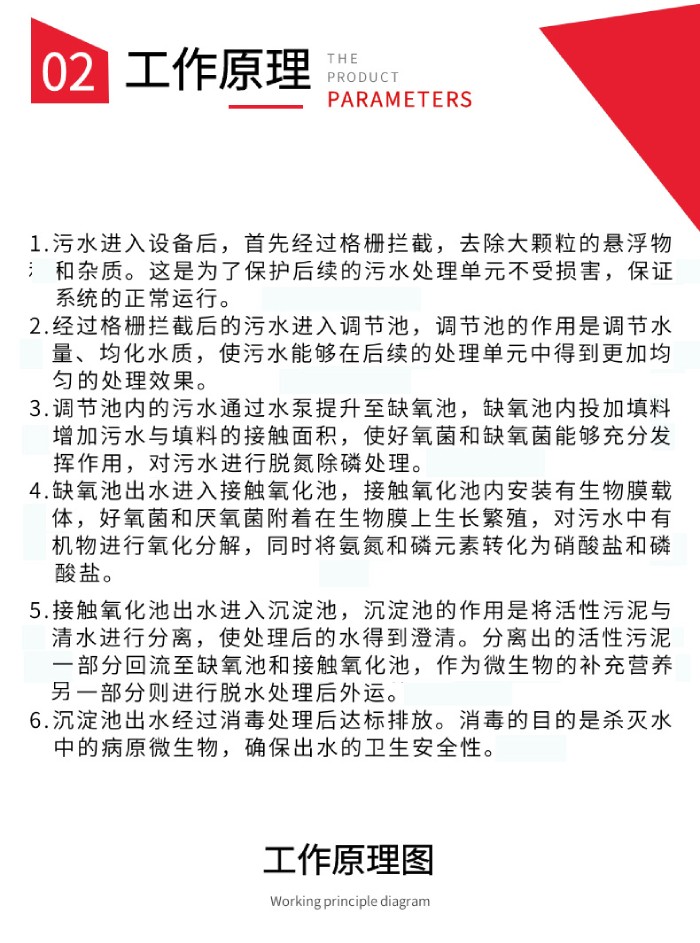 一體化污水處理設(shè)備_05.jpg